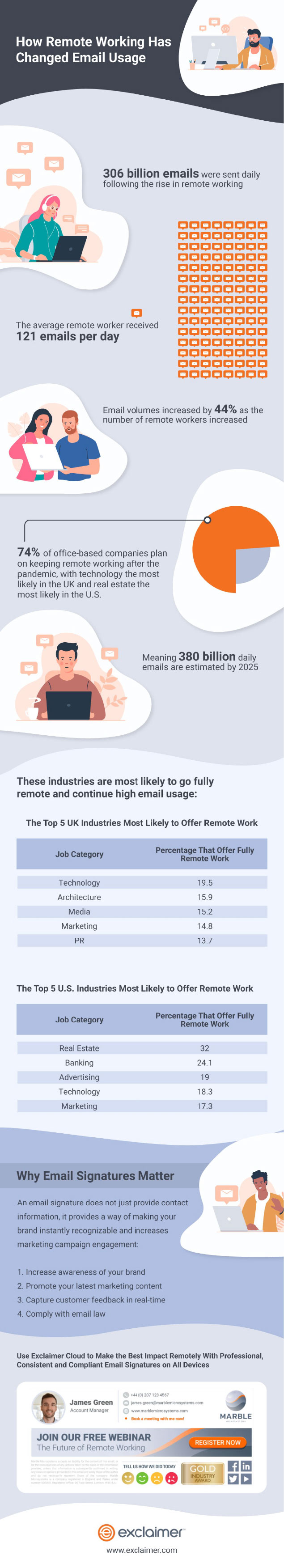 Remote working infographic