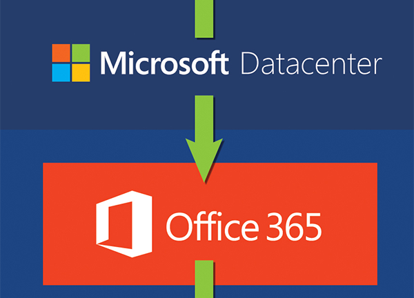 Le e-mail passano da Microsoft 365 (precedentemente Office 365) ad Azure